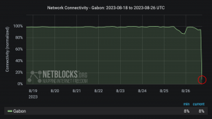 Internet Cut In Gabon On Election Day NetBlocks