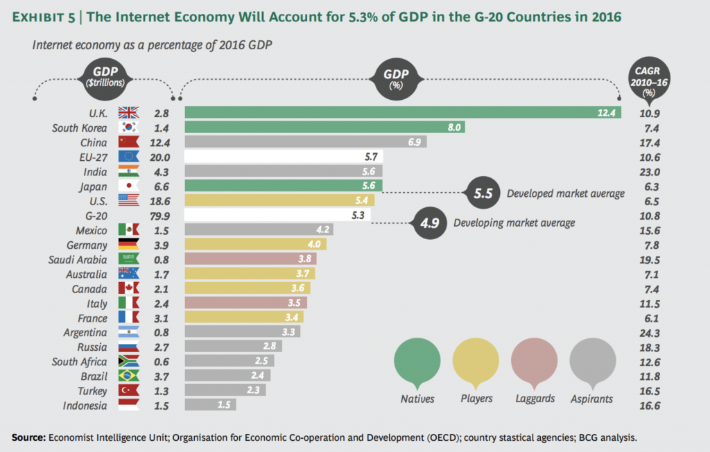 Determining the digital economy impact of internet shutdowns - NetBlocks