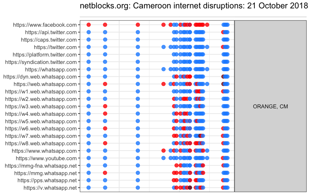 Facebook and WhatsApp restricted in Cameroon on eve of ...