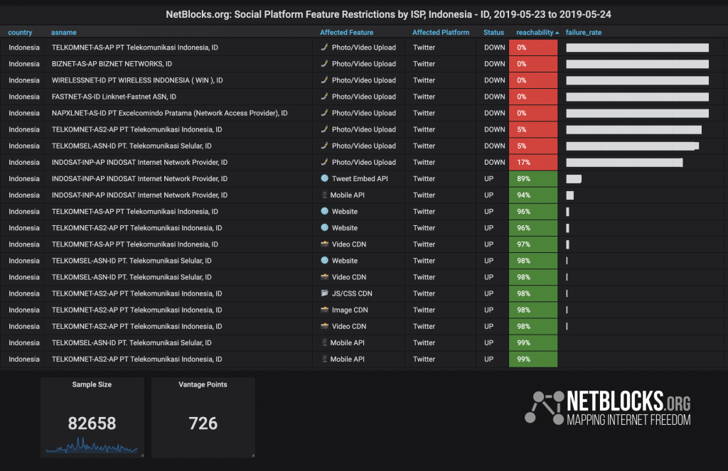 Indonesia's sophisticated internet filters are blocking Twitter photo