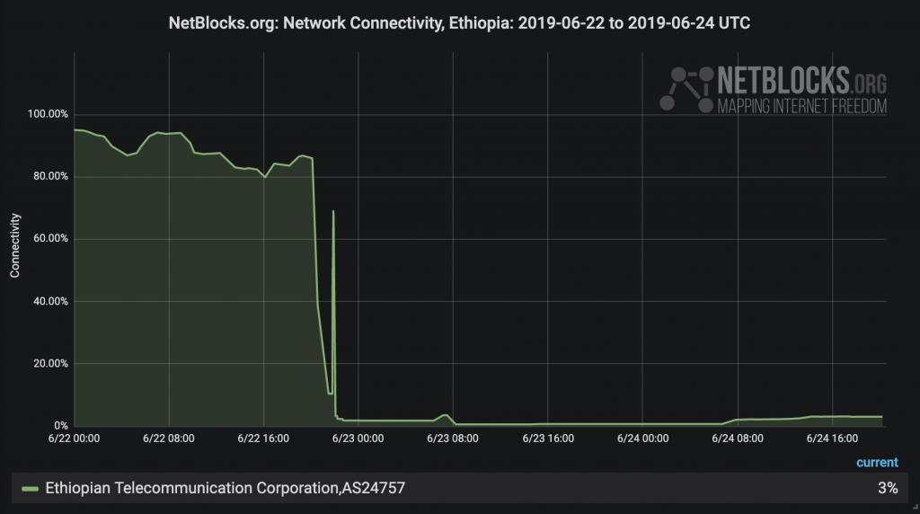 netblocks eth