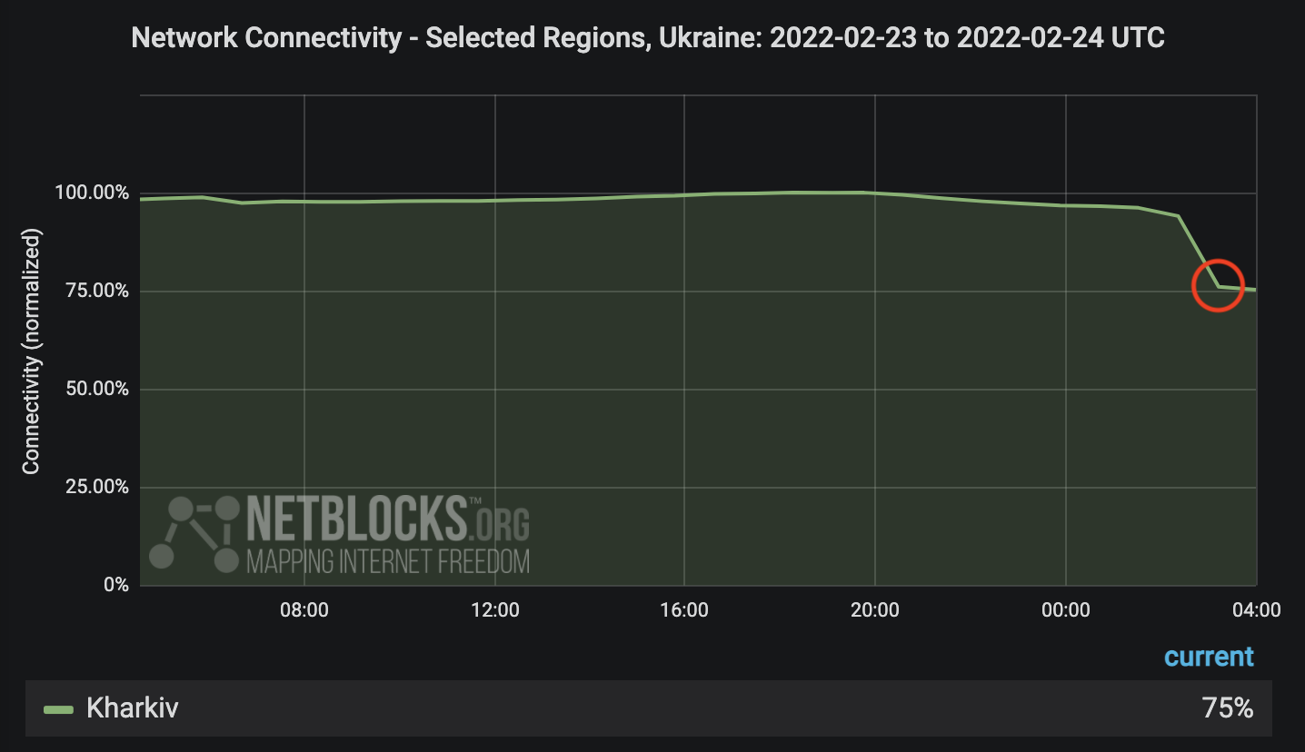 Internet disruptions registered as Russia moves in on Ukraine