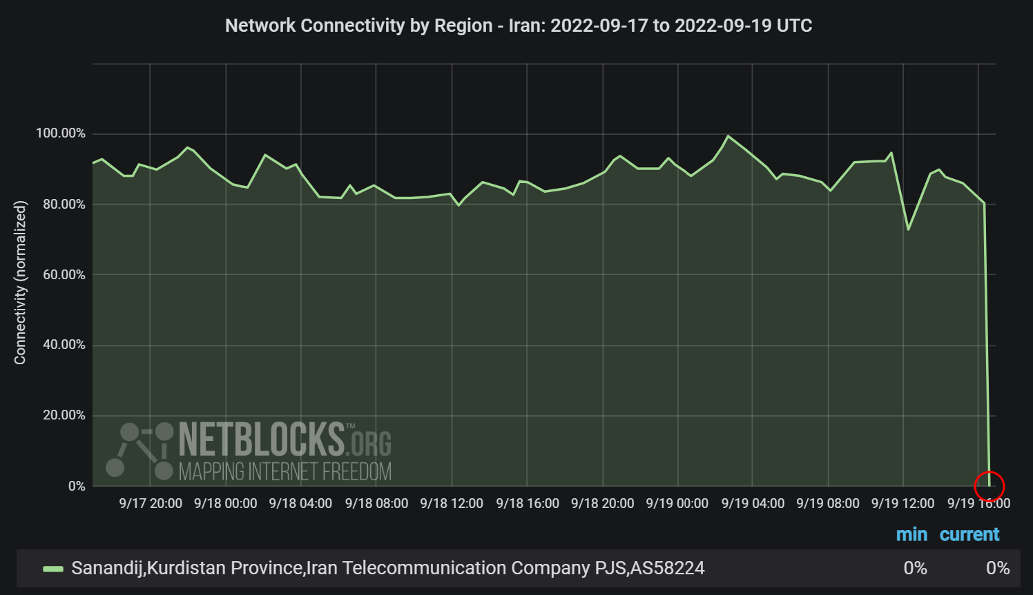 sanandaj-iran-internet-disruption-mahsa-